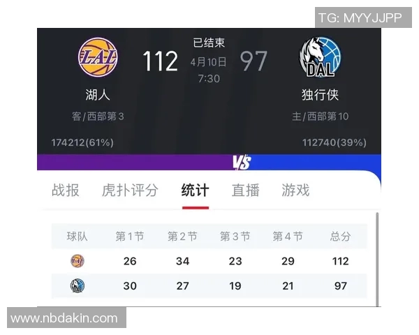 独行侠终结连败！小牛击败公牛取得三连胜